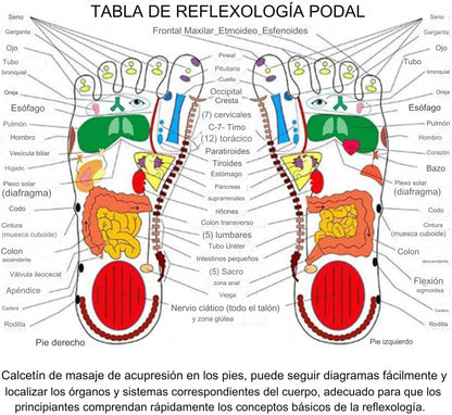 MEDIAS DE ACUPRESIÓN